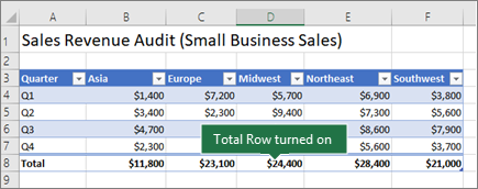 what is the final figure in excel for mac